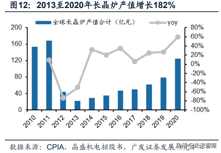 光伏政策复盘分析,光伏产业成长期策略