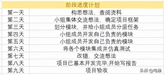 veriloghdl数字系统设计,数字密码锁的verilog实现