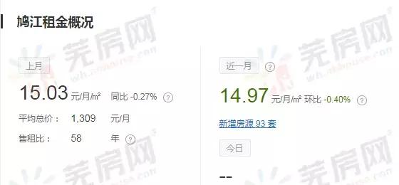 芜湖前十的房价,芜湖镜湖区房租价格