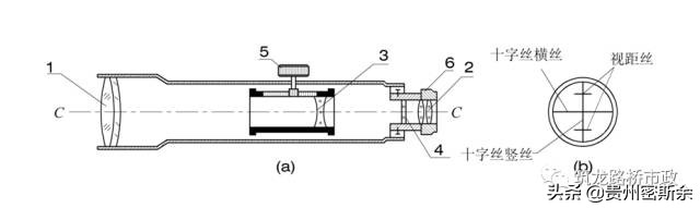 再也不盲目跑杆了，一次性搞懂水准测量+导线测量
