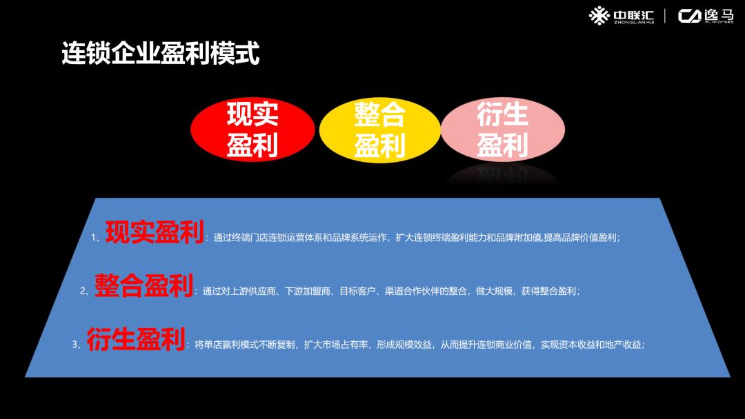 十六种连锁模式,连锁的三种基本模式