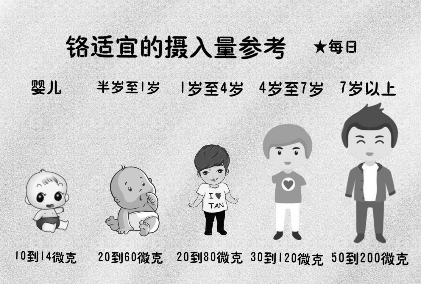 糖尿病人需要补充的铬是什么名字,糖尿病怎样补充铬元素