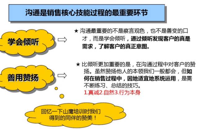 缃笟椤鹃棶鍩硅鏁欑▼,涓囩缃笟椤鹃棶鍩硅