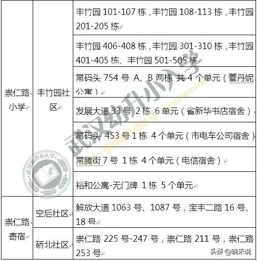 崇仁路小学属于第几梯队,崇仁小学排名前十