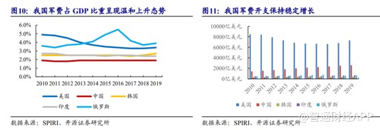 中航科工上涨12.33%,中航科工最近会涨吗