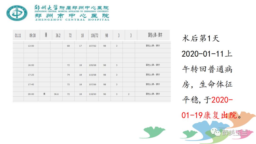 局麻药中毒的术前用药口诀,局麻药中毒临床表现及处理流程ppt