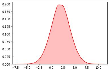 导入python内置的随机模块,python中的随机函数使用方法