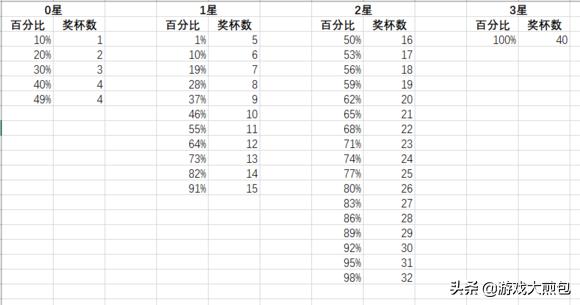 部落冲突怎样退出传奇联赛,部落冲突怎么取消传奇联赛