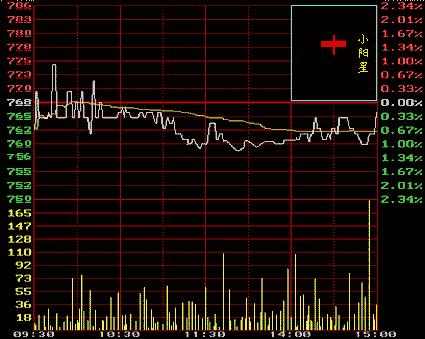 从零开始学炒股视频教程中级,从零开始学炒股最快入门