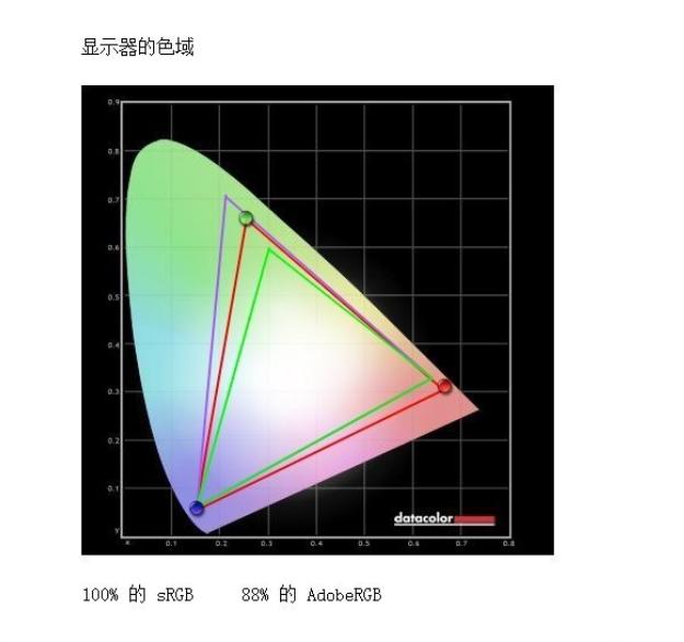 agon显示器锐度,agon电竞显示器