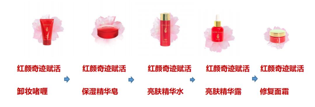 起底“日本黑科技”，赫拉肖要做都市女性肌肤的守护者