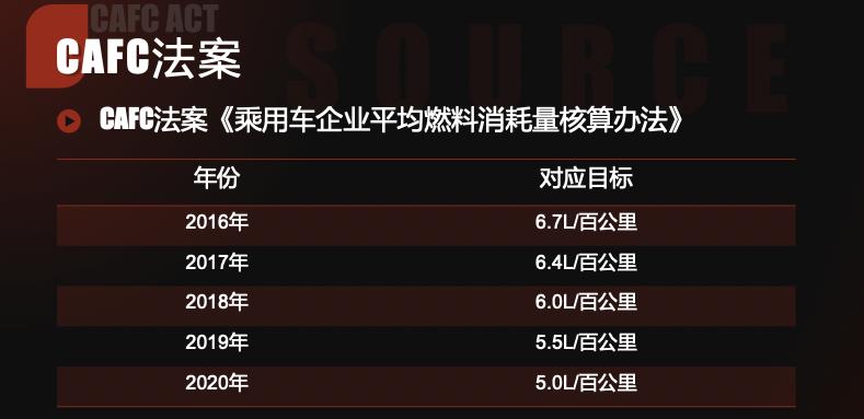 解读丰田卡罗拉M151.5L发动机的奥秘