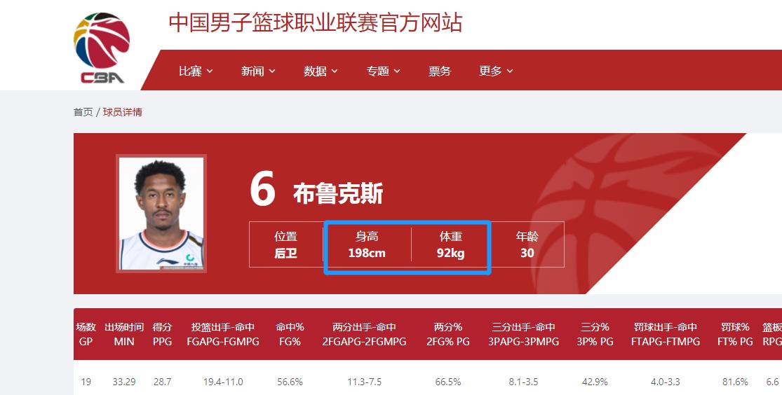 cba球员基础,cba各位置球员排名