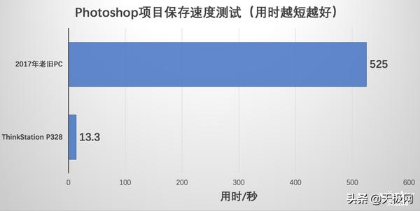 thinkstation联想工作站,联想thinkstationp320