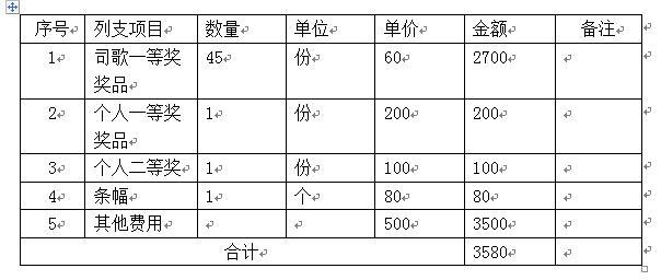 员工生日会策划方案,员工运动会策划方案