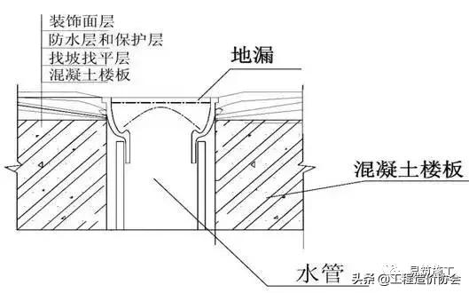 万科建筑施工讲解,万科最新施工标准