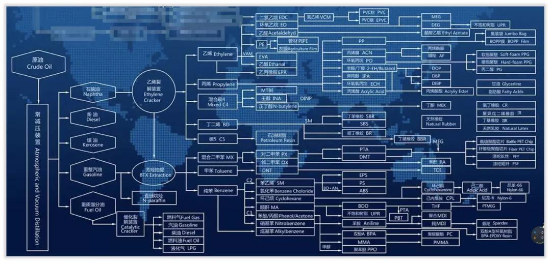 恒力石化未来5年走势,恒力石化还有升值空间吗