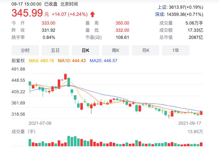 拿救命药当茅台酒炒，让百姓买不起，国家不答应