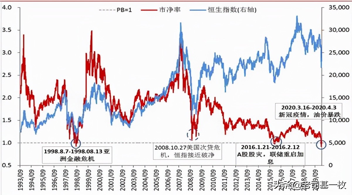 恒生指数破净,恒生指数突破最新消息