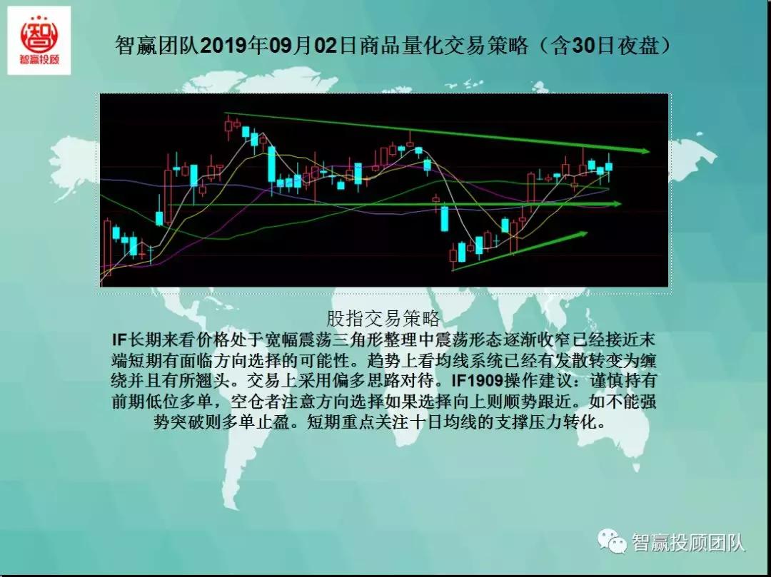 智赢团队最新分析,智赢量化交易软件