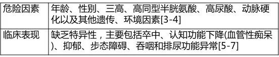 脑梗溶栓后脑出血脑疝晚期,阿替普酶溶栓后脑出血处理
