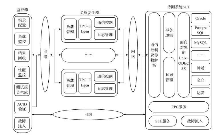 一个快要被忘记的数据库开发岗位，但应该被尊重