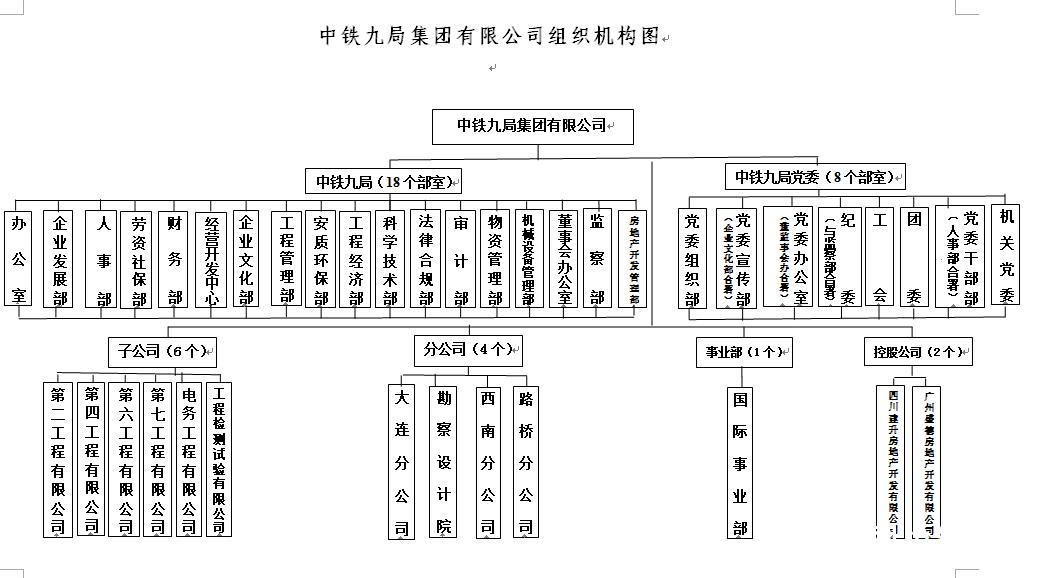 中铁九局最新现状,中铁九局在重庆项目