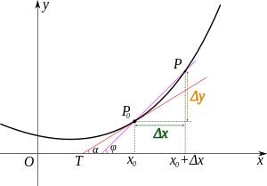 大学高数中的泰勒公式,佟老师讲高数泰勒公式