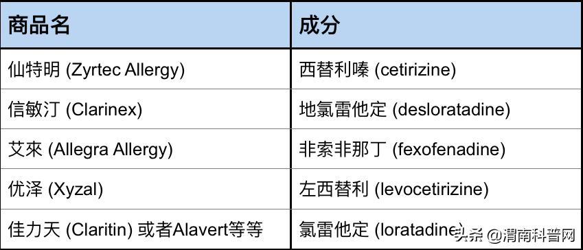 最全指南怎样选择抗过敏药 (常见的过敏药一览表)