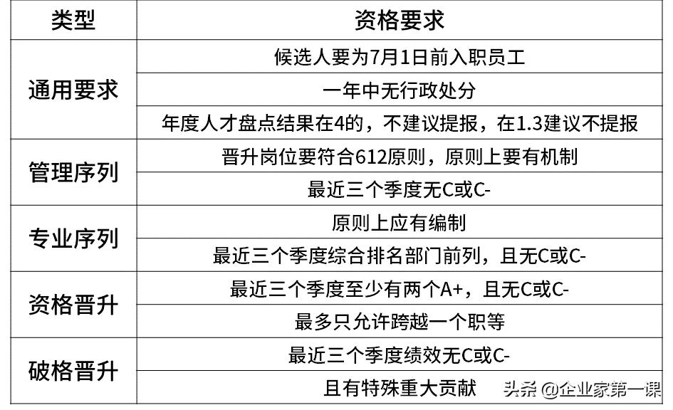 互联网大厂薪资待遇排名,互联网大厂月薪大揭秘