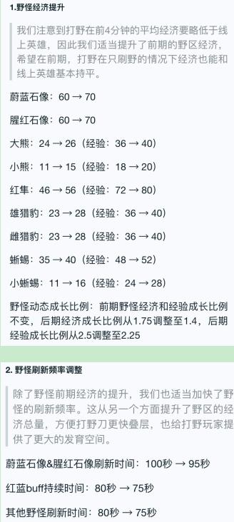 夏侯惇职业比赛星元,夏侯惇职业比赛