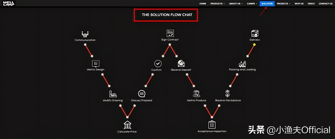 外贸企业网站有哪些,外贸企业为什么要做独立网站
