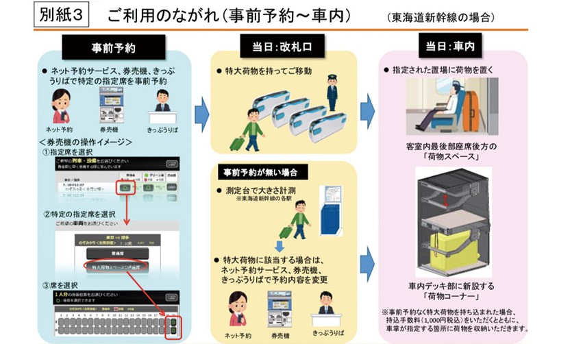 日本新干线有行李限额吗,日本新干线行李寄存问题
