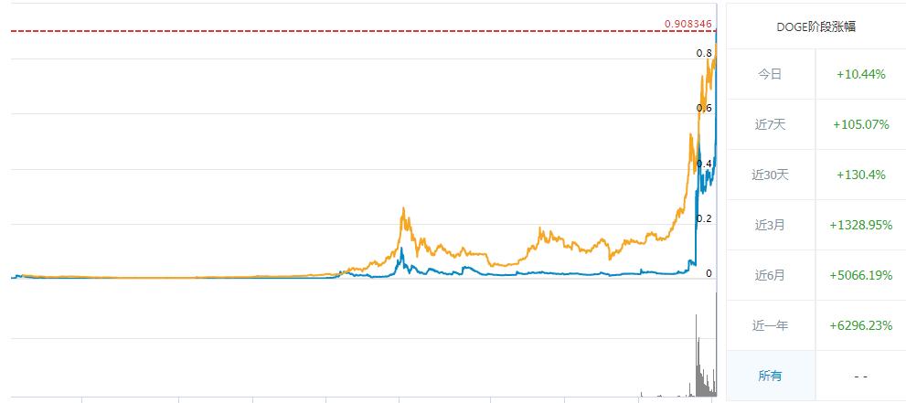 wallstreetbets最新消息,wallstreetbet