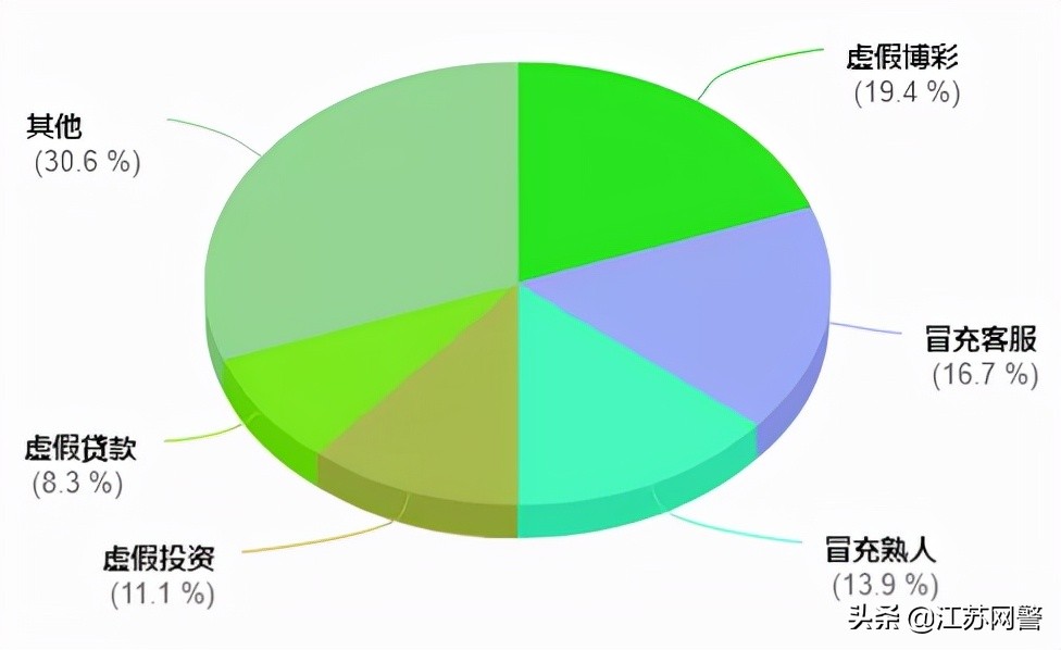 网络刷单骗局新解析,网络刷单骗局套路新形式