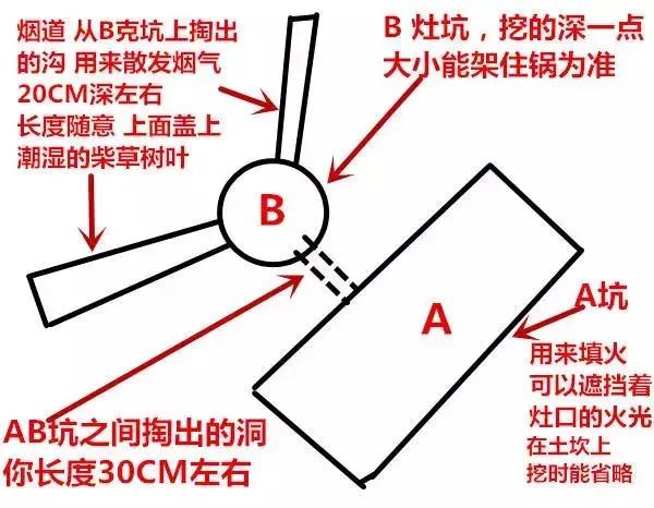 野外生存无烟灶的要点,野外生存简易炉灶