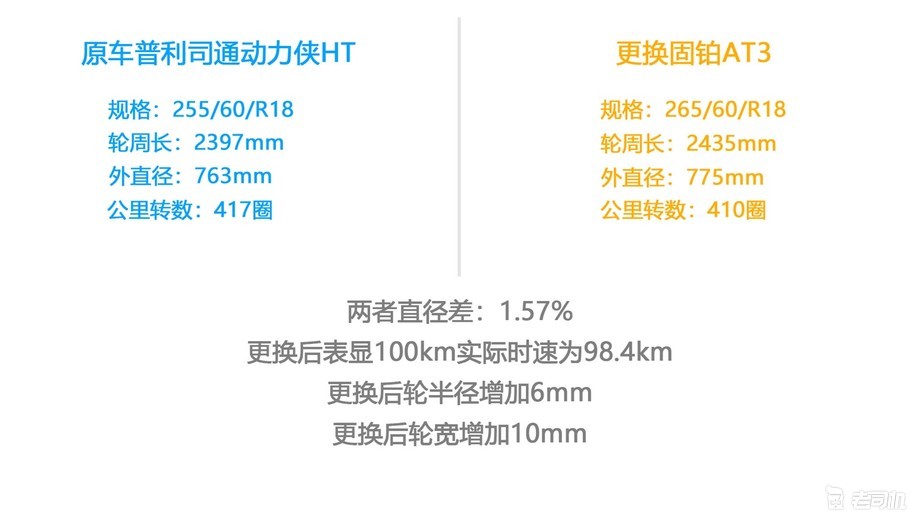 途达加装at胎,途达装越野轮胎