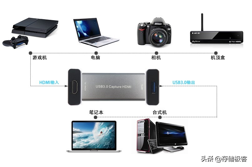 笔记本怎么外接显示器来装系统,笔记本外接显示器装系统
