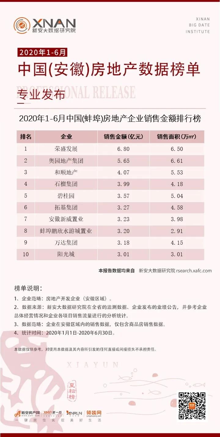 蚌埠房地产基本面分析图,2020蚌埠房地产