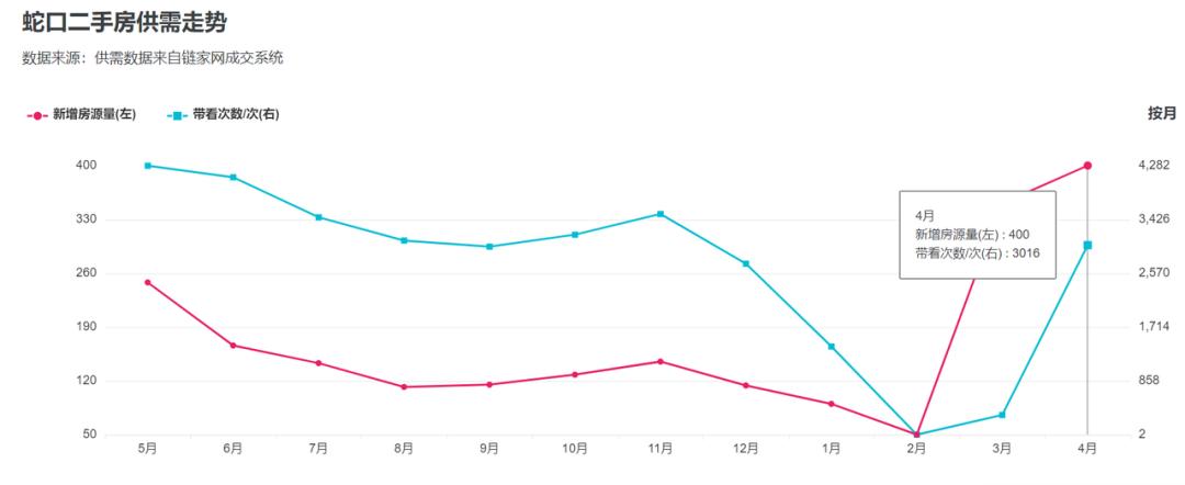 深圳哪个区的房子最好卖,深圳哪些房子要卖掉
