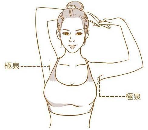 脾气虚肺气虚肾气虚的症状和区别,肾气虚脾气虚肺气虚的各种症状