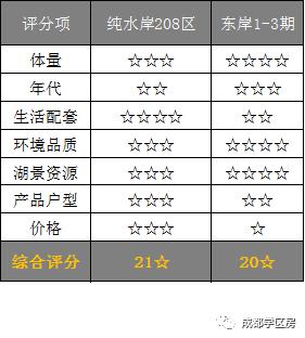 华侨城小学配套什么中学,华侨城对口小学