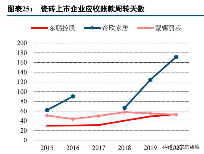 瓷砖行业龙头企业,中国瓷砖行业发展