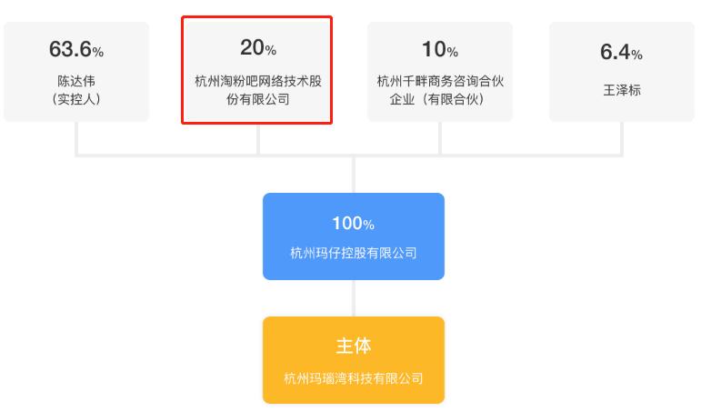 260亿电商平台轰然倒下,400亿电商巨头倒下