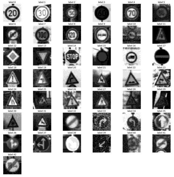 无人驾驶交通标志识别,图像识别无人驾驶