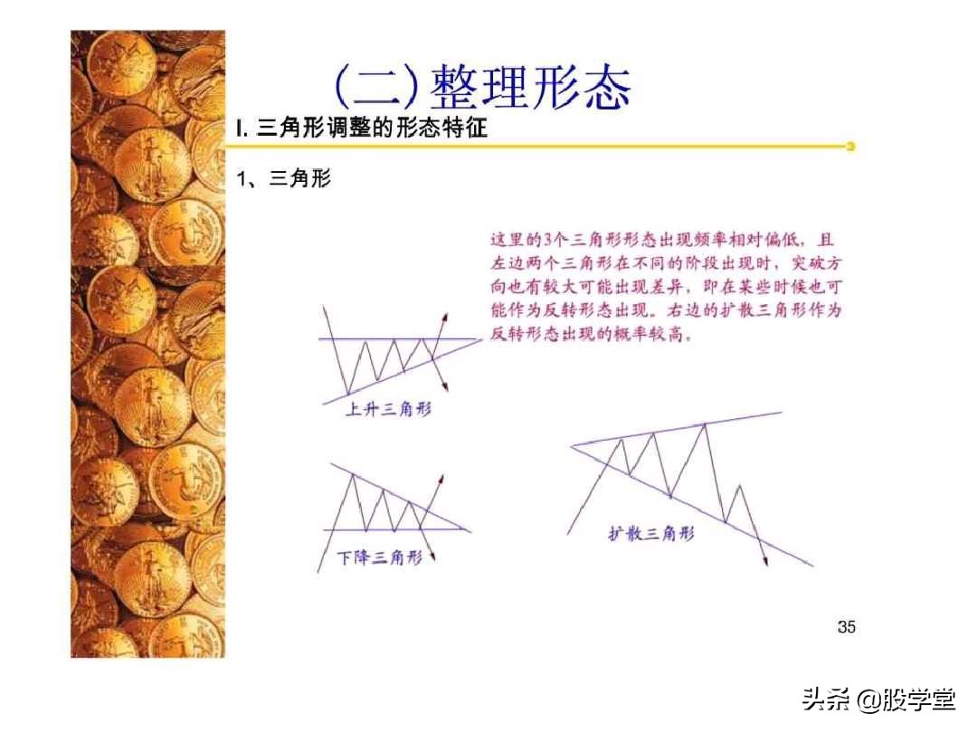 股票经典技术图形集锦,股票k线形态图解大全视频