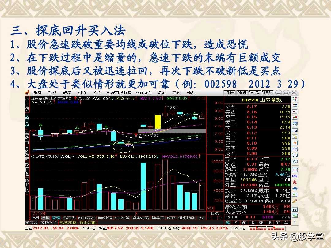 a股最实用买卖指标,股票趋势买卖点的详解