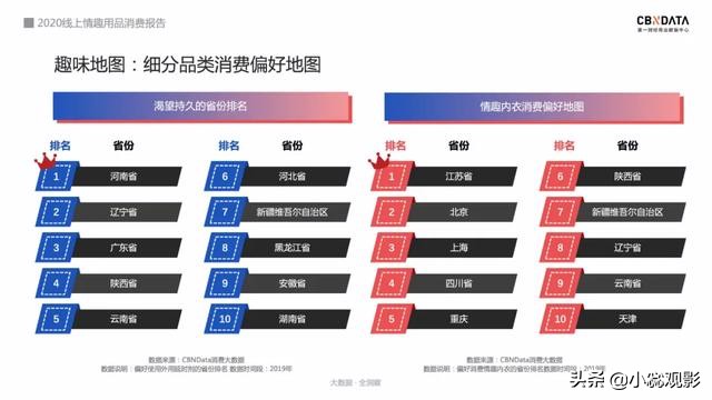 2020情趣用品消费报告：74％用户通过网上购买，女性市场潜