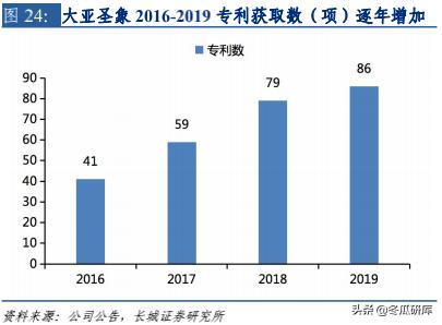 「长城轻工」大亚圣象深度报告：低估的木地板龙头，精装化再起飞