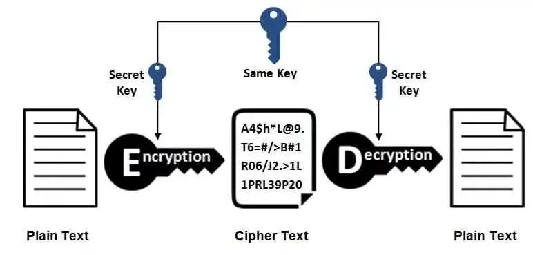 http的标准及原理,http教程零基础